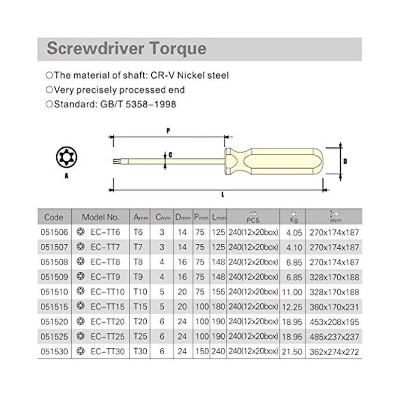 جدول استاندارد پیچ های ستاره ای