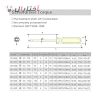 جدول استاندارد پیچ های ستاره ای جدول استاندارد پیچ های ستاره ای