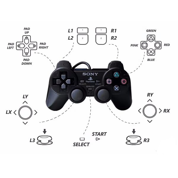 معرفی دکمه ها و کلید های دسته پلی استیشن 2