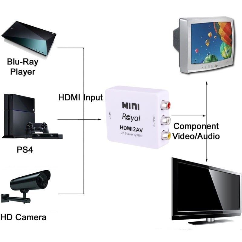 تبدیل اچ دی به سه فیش رویال