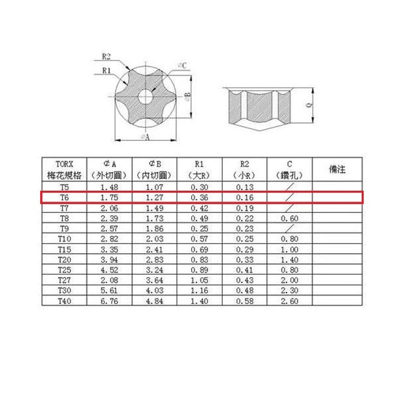 مشخصات پیچ گوشتی تی 6 برای باز کردن دسته های ایکس باکس