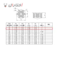 مشخصات پیچ گوشتی تی 6 برای باز کردن دسته های ایکس باکس مشخصات پیچ گوشتی تی 6 برای باز کردن دسته های ایکس باکس