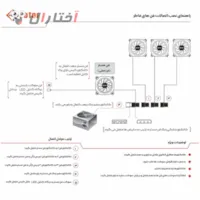 کیس کامپیوتر فاطر مدل FG-523X RGB کیس کامپیوتر فاطر مدل FG-523X RGB