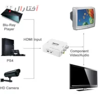 مبدیل Av به HDMI IFORTECH  مبدیل Av به HDMI IFORTECH