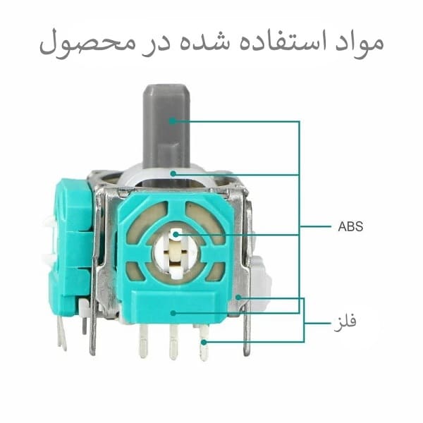 مواد استفاده شده در آنالوگ آلپس دسته ایکس باکس وان
